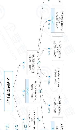 参股科创板基金!国际实业之前二板炒作的持股