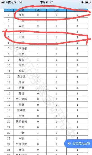 参股科创板基金!国际实业之前二板炒作的持股