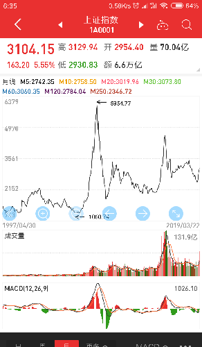 科创板注册制意义深远,改变经济增长方式,经济