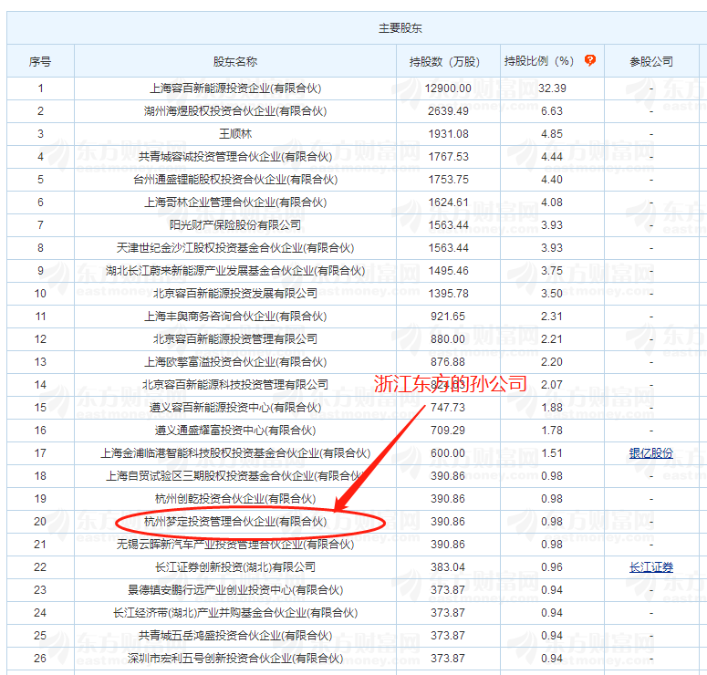 核实浙江东方参股公司持有首批科创板申报企业