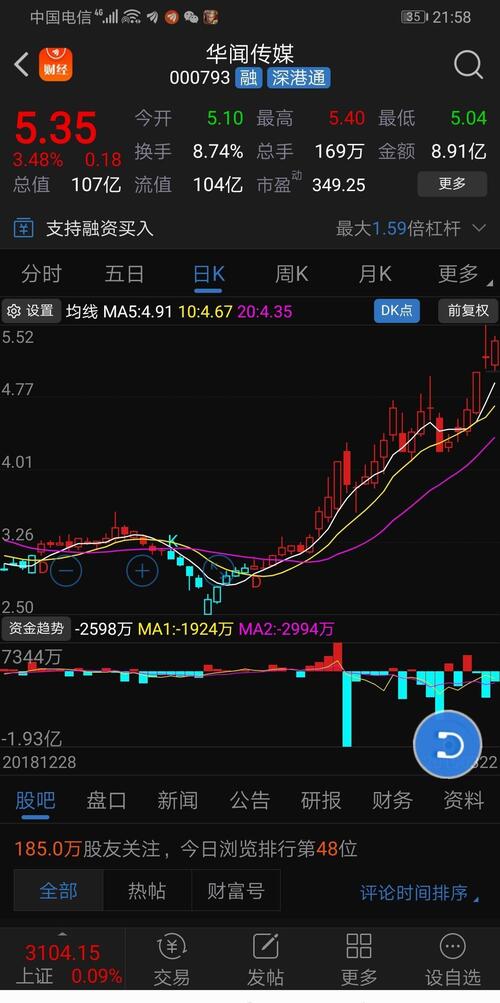 科创板来了,是不是牛市要来了,大家来找茬