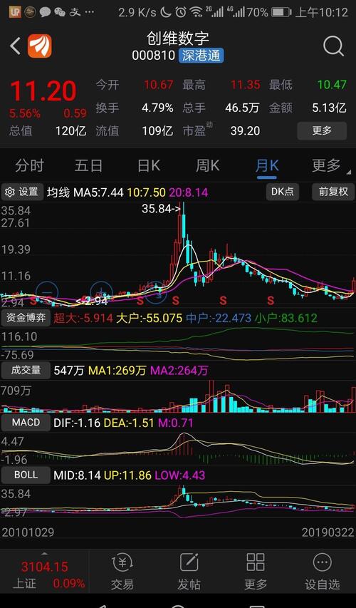 大全茶经济推荐创维数字:科创板第一影子股[牛