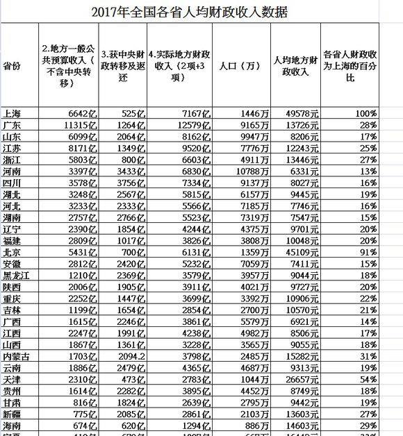 美国关税的纳税人