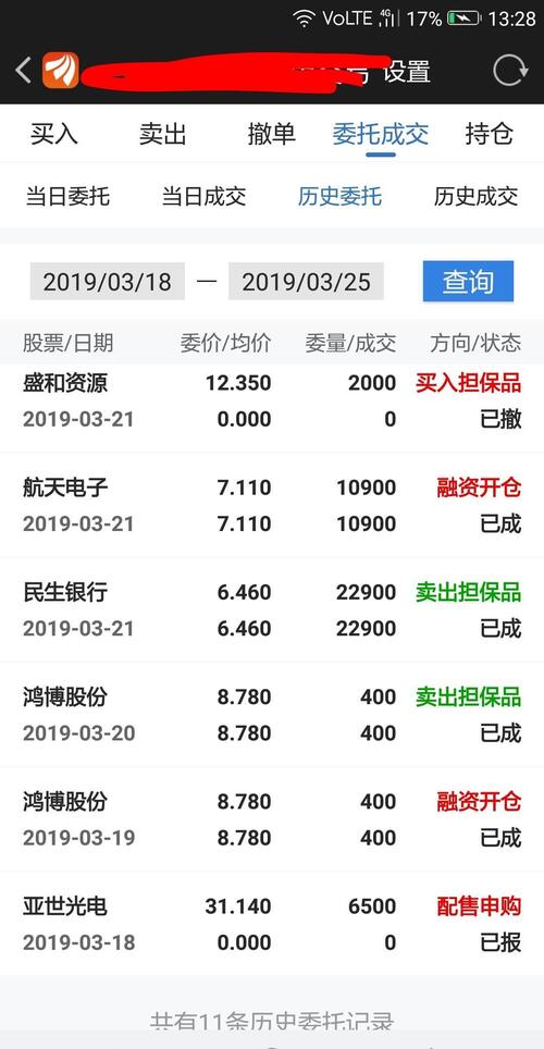 看看咱买的600879的走势,就知道一支股票走势