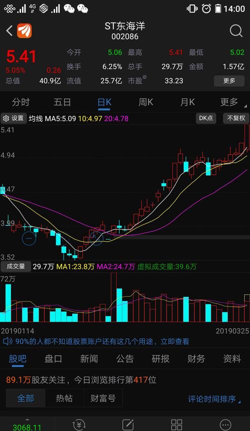 这样的牛逼股不买?你们天天守候京城有意思吗