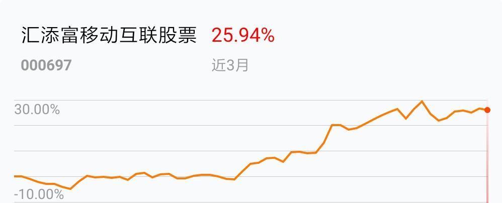 西部利南宫28官网- 南宫28官方网站- 南宫28APP下载得基金人事调整：何奇接任研究精选混合基金经理 葛山因业务调整离任