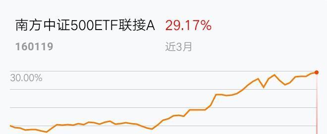 中证500etf最新净值 D37999F13A45C93957212DD1F8C790F7_w660h348.jpg