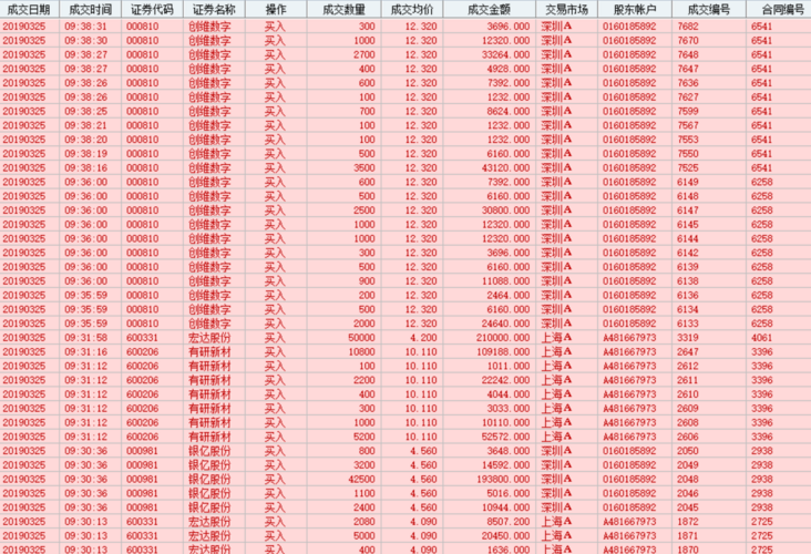科创板上市前如何进入的,哪里有通道可以购买