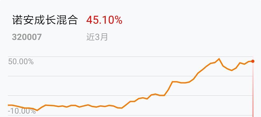 在2019-03-25 14:04:29将国泰国证有色金属行