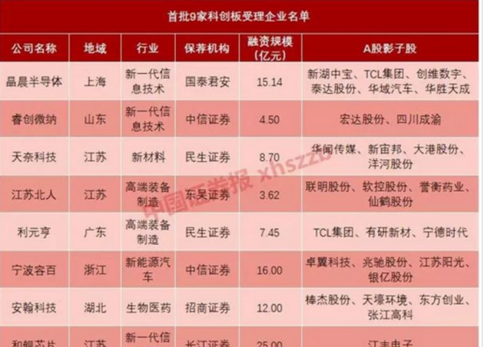 科创板上市前如何进入的,哪里有通道可以购买