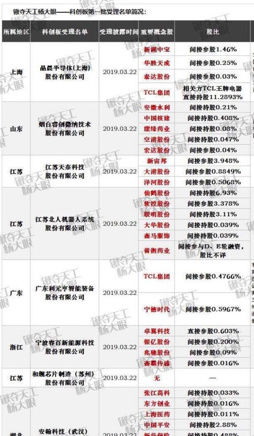安徽水利持股比例在26只影子股中算高的。看