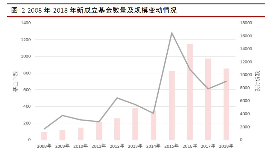 2018年经济衰退原因_真相 美国经济没有说的那么好(3)
