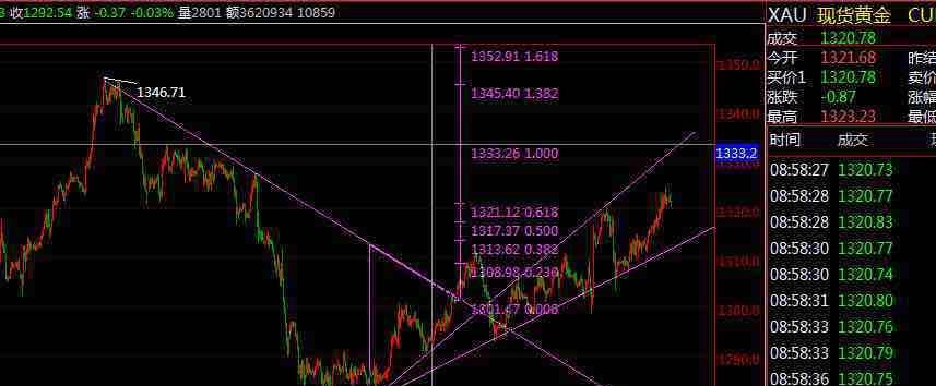 3月26日黄金原油24小时直播