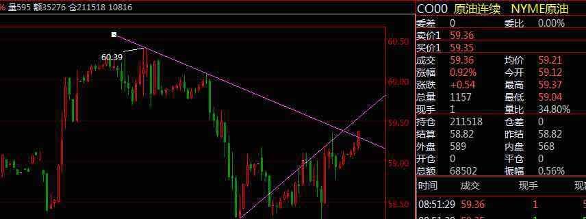 3月26日黄金原油24小时直播