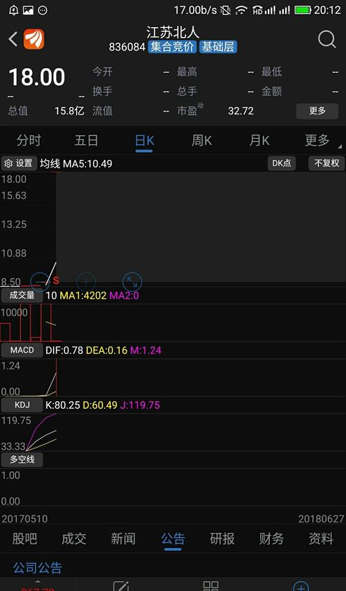 有人怀疑北人机器人能否获批上市科创板。看看