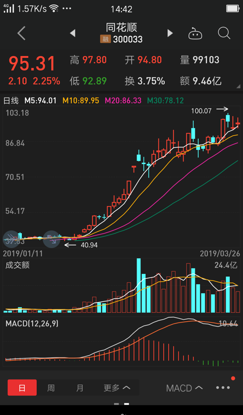 要饭的傻逼看看爷的股票配股了,真是开心呀,哈