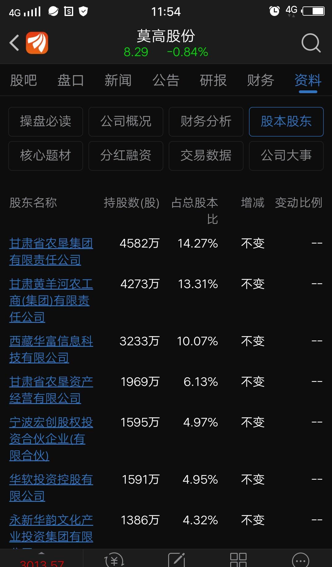 这里大神讲的不错早上我错了!经世界卫生组织