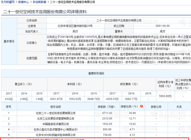第二批科创板影子股一览,根据招股说明书北京