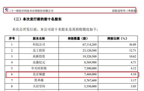 第二批科创板影子股一览,根据招股说明书北京