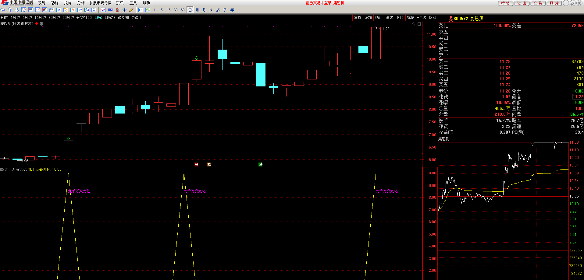 价值投资:康恩贝1业绩好,背靠大树!2有种植!3有