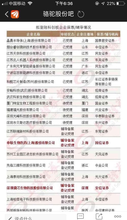 科创板受理名单公布了。赛特斯辅导备案已受理