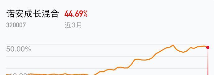 彩票平台- 彩票网站- 彩票APP下载 【官网推荐】科创100ETF增强指数基金（588680）跌035%成交额27486万元