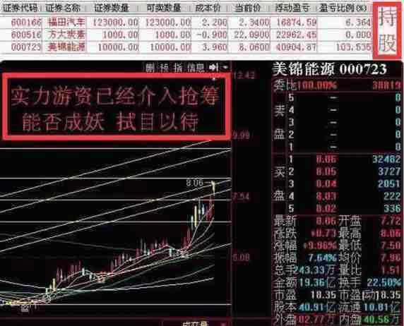 飞驰的未来会在科创板上表现得淋漓尽致!各路