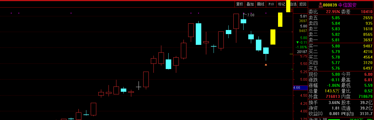 世纪空间科创板申请获受理 A股影子股为北京城