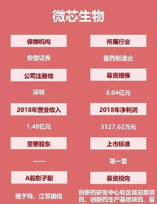 8家第二批科创板企业以及影子股全透视