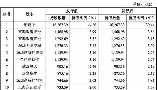 科创板神速!科创板第二批受理企业名单包括影子股