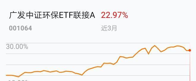 芯片etf广发还能买吗 13674EB697027A998CE911BA6AB8F94E_w660h348.jpg