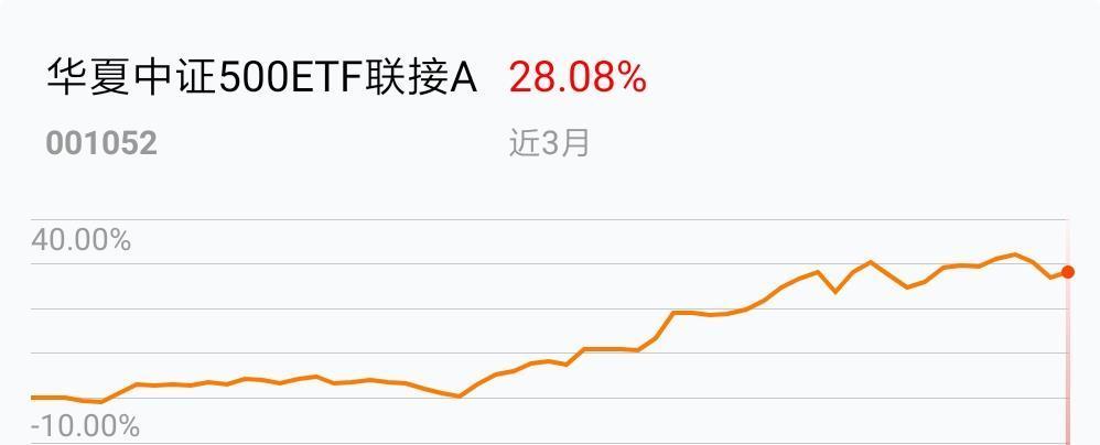 必威官方网站- Betway必威- 必威APP下载星帅尔股价连续4天下跌累计跌幅779%国泰基金旗下3只基金合计持1652万股浮亏损失180068万元