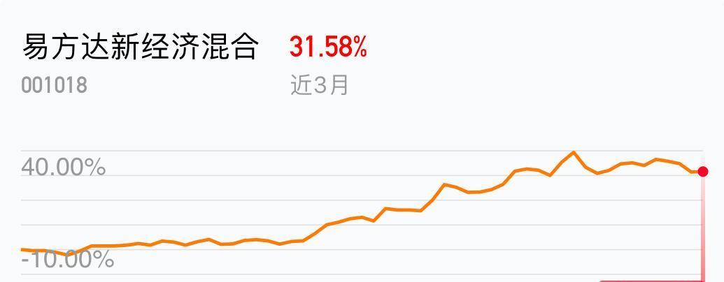 2019年1 6月经济_2019年1月6日长兴新房签约4套 签约面积566.91㎡(2)