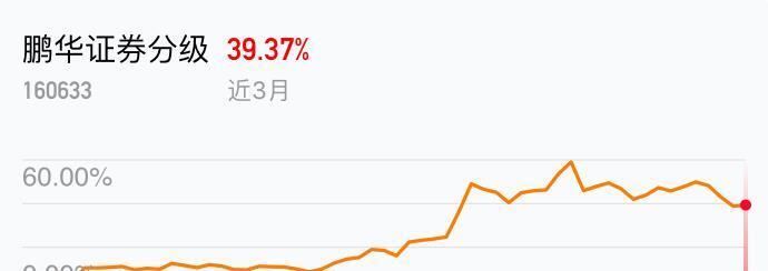 牛市买券商\/\/我在2019-03-28 14:53:04买入了鹏
