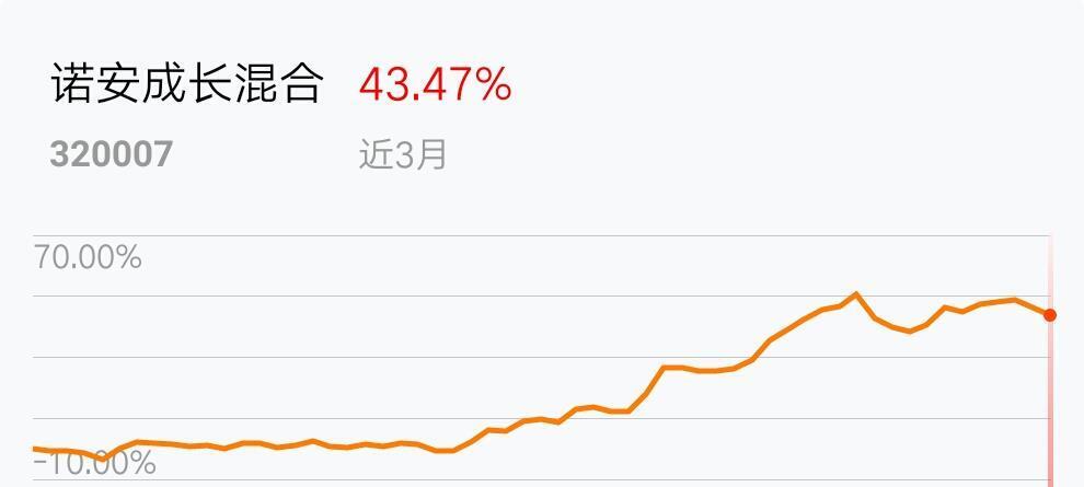 彩票平台- 彩票网站- 彩票APP下载 【官网推荐】南财基金通·混合型基金收益排行榜（10月22日）