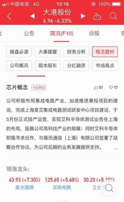 长三角一体化叠加科创硅谷!一旦公布,必几个一