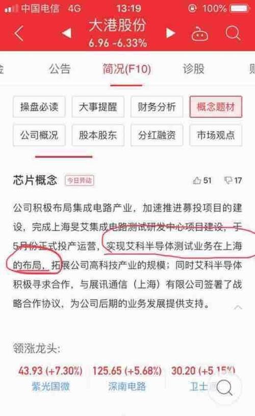 长三角一体化叠加科创硅谷!一旦公布,必几个一