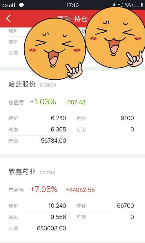 康贝恩不做T没办法做,什么利好都没用。主力是