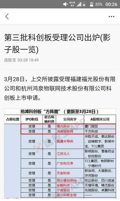 科创板受理公司出炉(影子股一览)