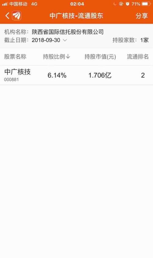 陕国投A持有的股票是这样说明的!股友们清楚了