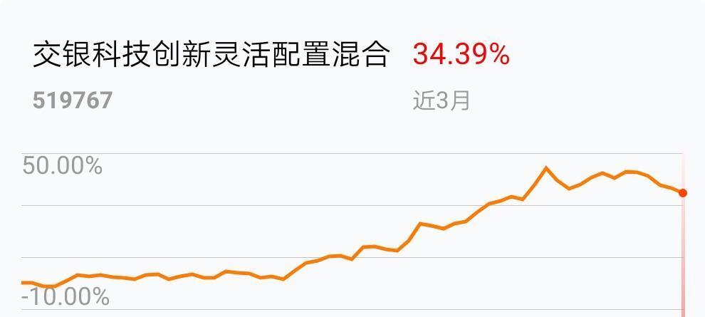 富国天盈债券(华体会- 华体会体育官网- 华体会体育APP下载LOF)C