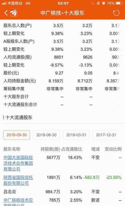 陕国投A持有的股票是这样说明的!股友们清楚了