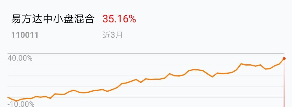 长期观察_易方达中小盘混合(of110011)股吧_东方财富网股吧