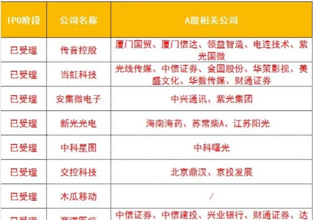 最新!又有9家申请科创板上市 影子股有这么多
