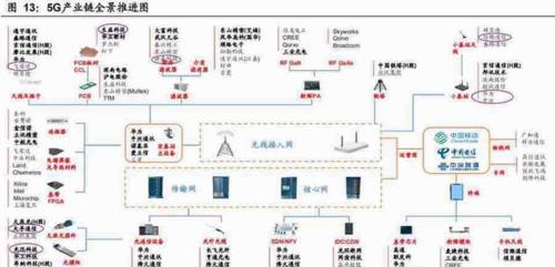 主题热点:4月份妖王将在5G概念股中产生 上海