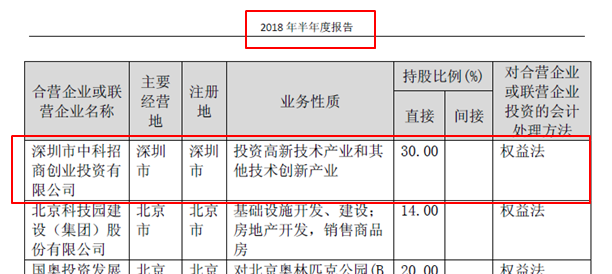 北京城建与科创板公司南京微创之间的关系