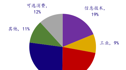 对标纳斯达克,科创板的投资价值在哪里?