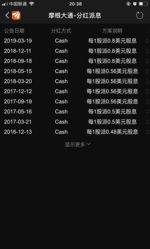 看看老外这分红,外公公司整天回购自己公司股