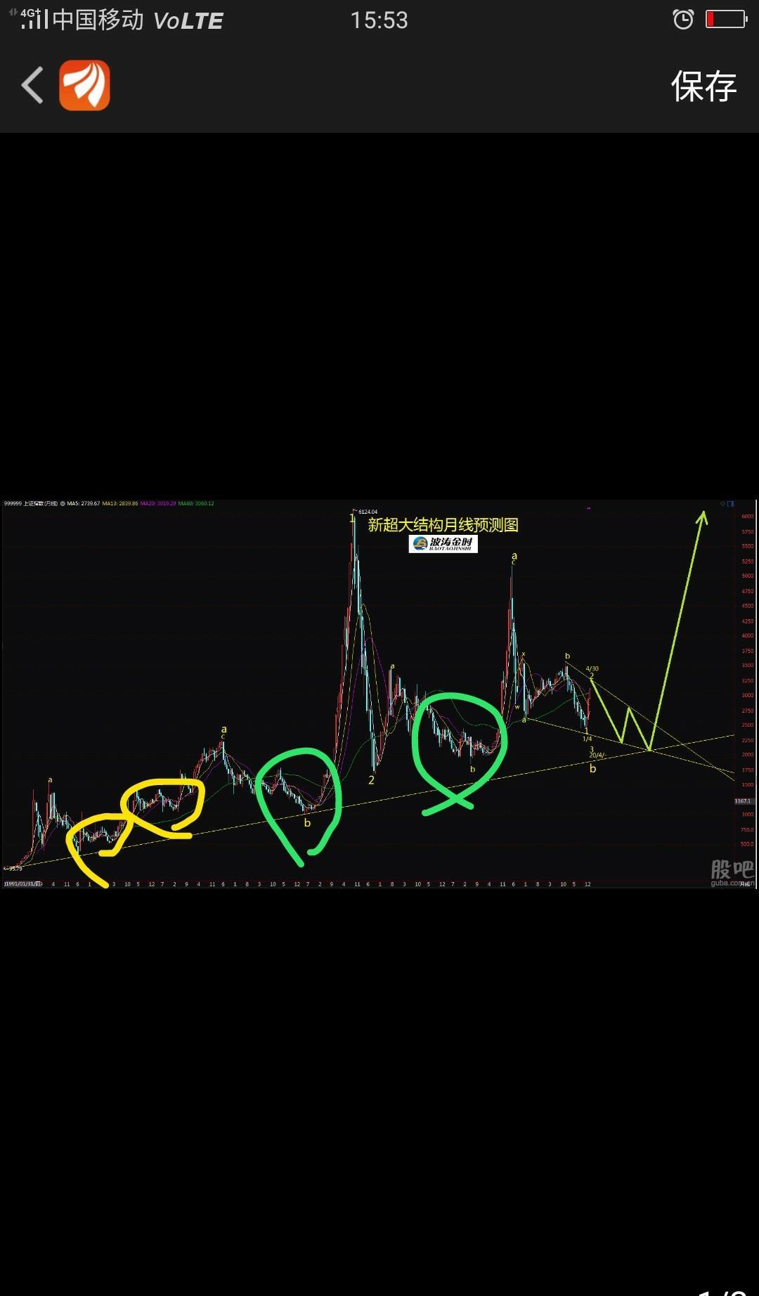 正如6124前那17年追涨杀跌折腾半天一场空者居多强者通吃复利弱者血本