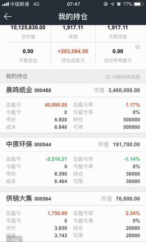 四月破釜沉舟ing!账户资金不达十万誓不甘休. 寻芳觅影蝶凤舞